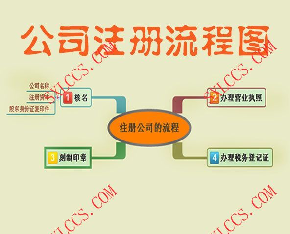 注册公司-商标注册-代理记账